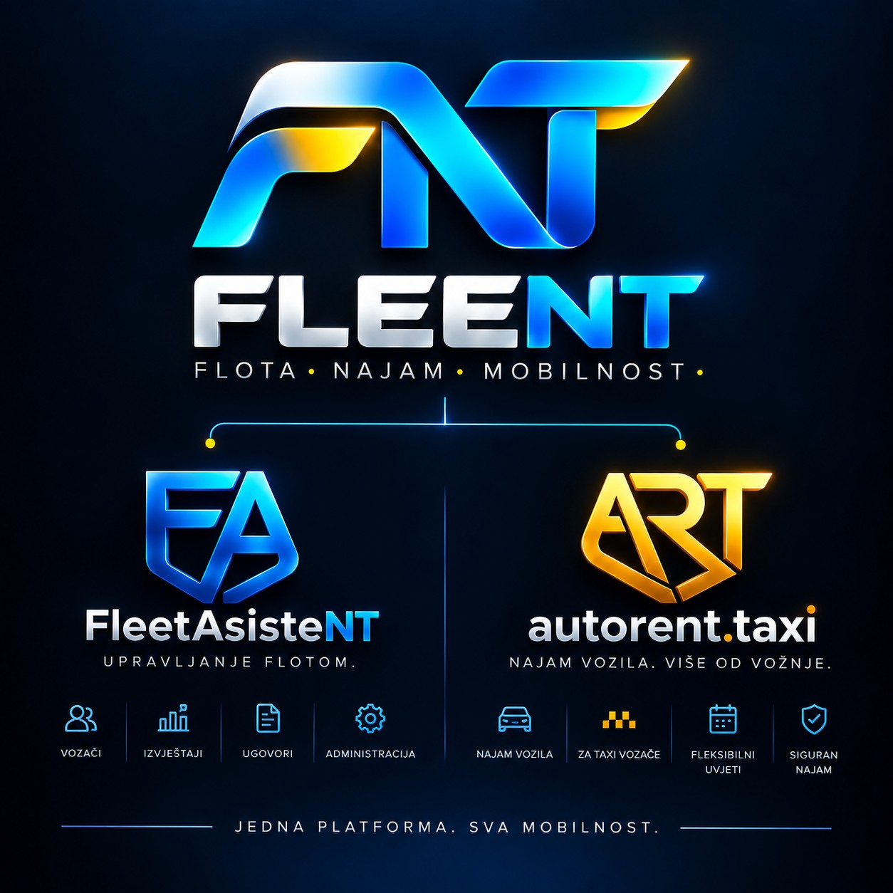 FLEENT ekosustav — FleetAsisteNT upravljanje flotom i autorent.taxi najam vozila